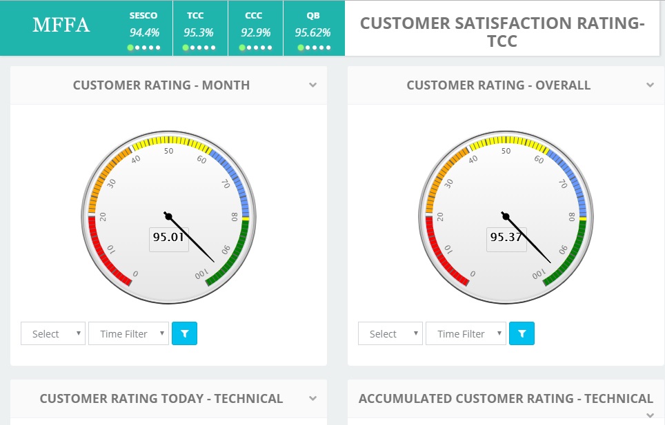 Home | Data Solutions